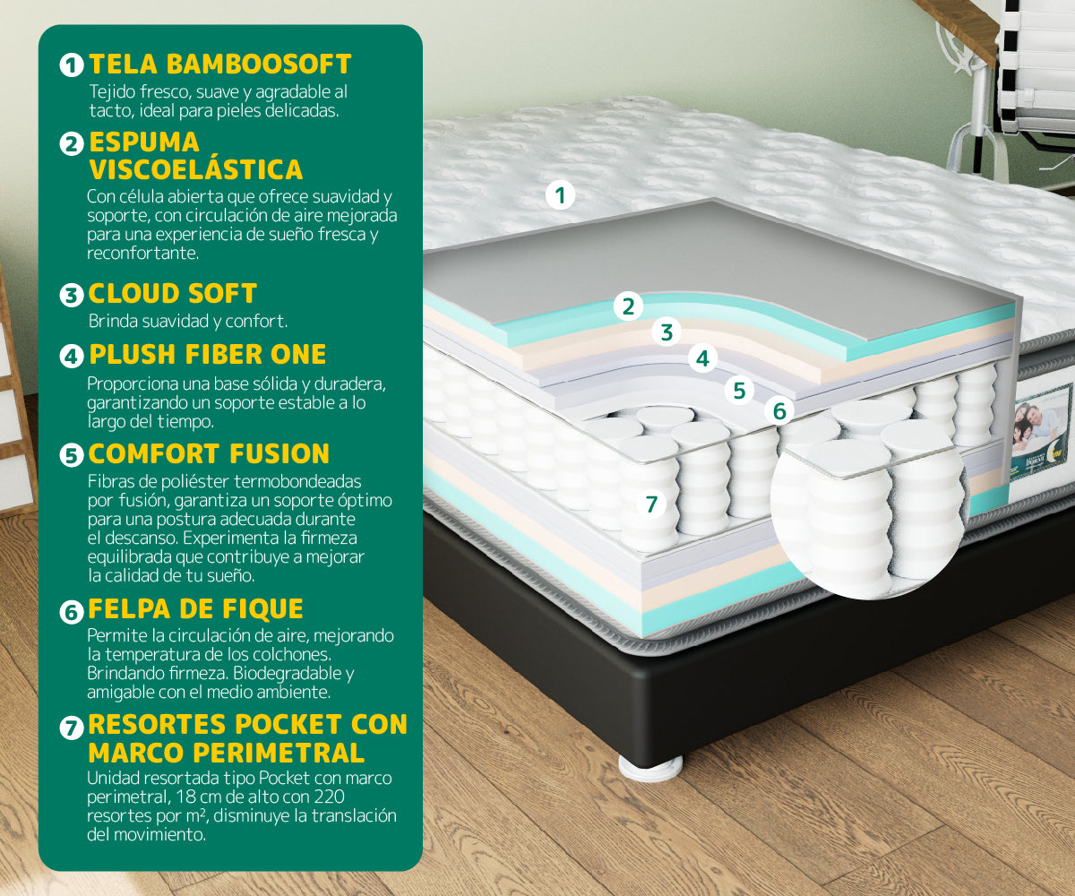 Colchón Memorex Top