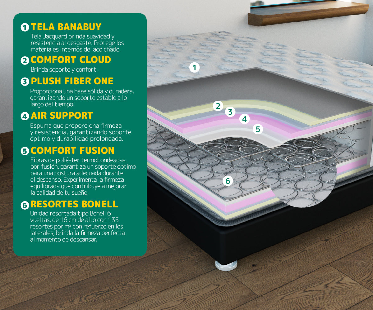 Colchón Saturno Top
